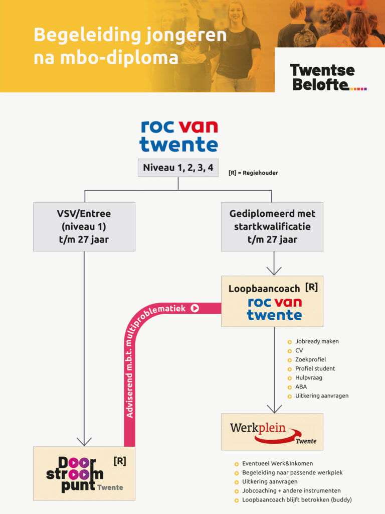 Wie-doet-wat-begeleiding-mbo-02